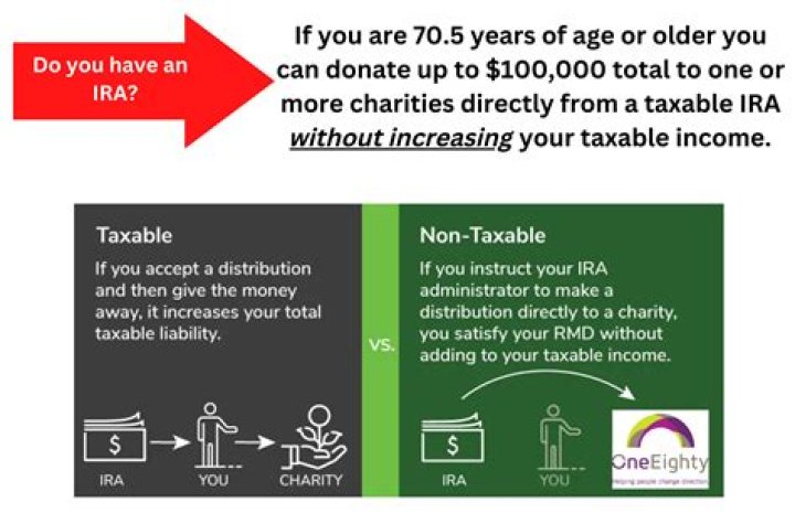 At what age do you become invisible?