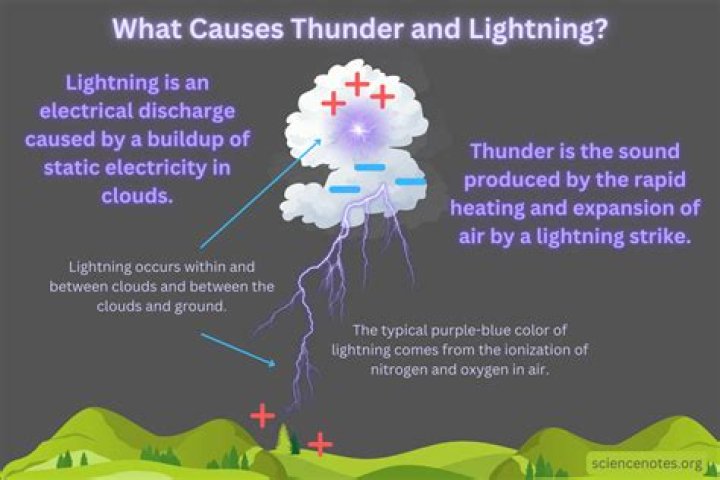 How fast is leader from lightning?