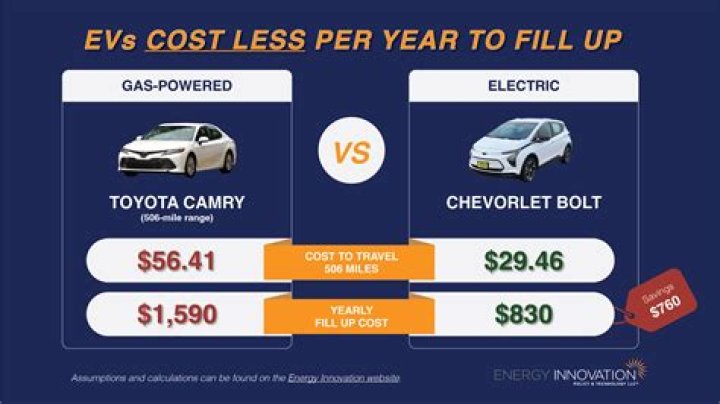 Is it cheaper per month to lease or buy a car?