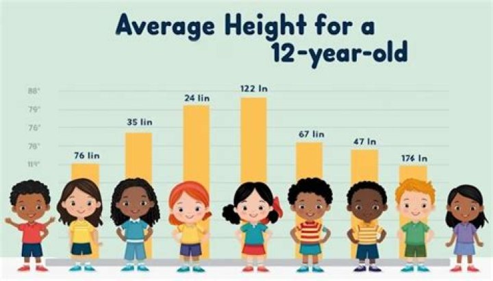 What is the average 20 29 year old's credit score?